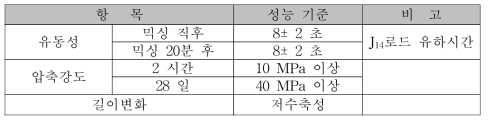 포장 궤도용 모르타르의 성능 기준