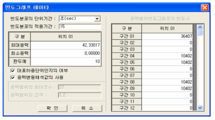 빈도그래프 데이터 - 응력변동해석값의 사용