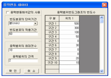 응력변동데이터