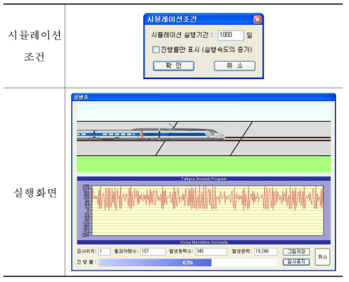 응력이력파형 및 열차이동의 visual화