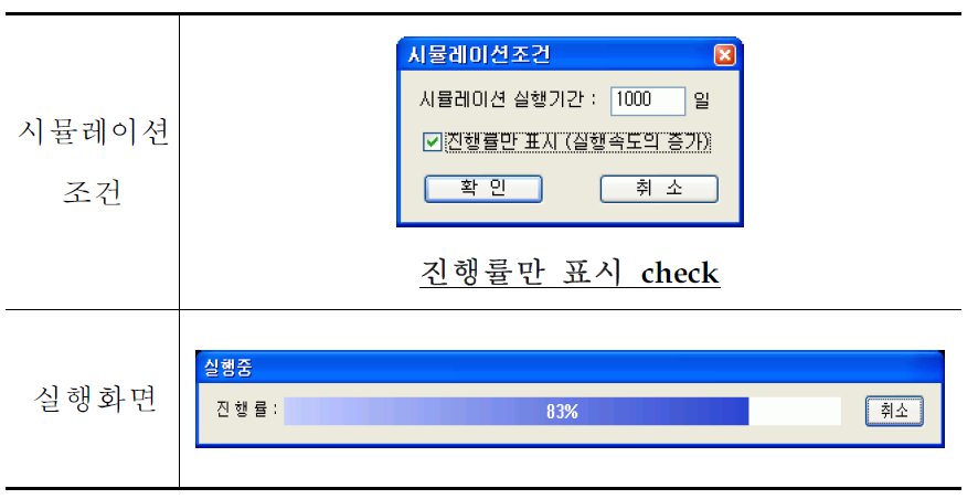 visual화 생략에 의한 run-time 단축화