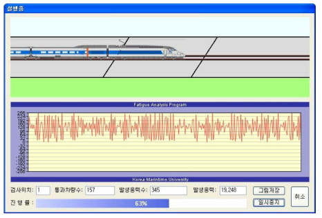 시뮬레이션 하중의 열차 도식화 및 응력이력파형v isual화