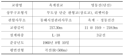 옥계천교