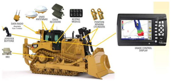 Cat GRADE with 3D (Caterpillar)