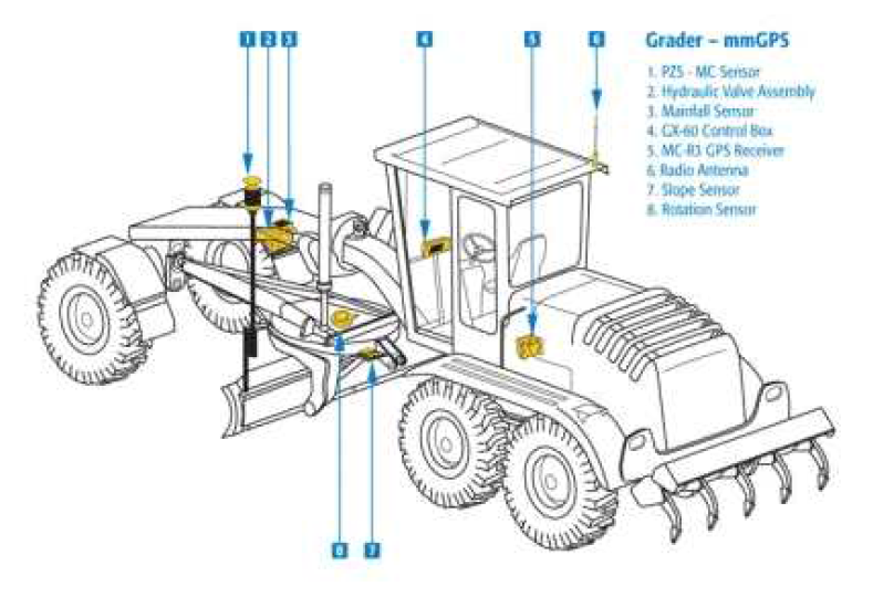 Topcon Motor Grader mmGPS System