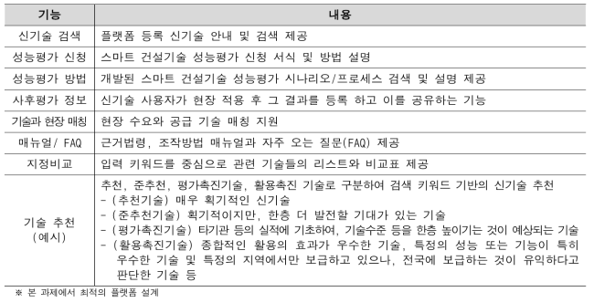 성능평가 활성화 공유시스템 구성 기능(안)