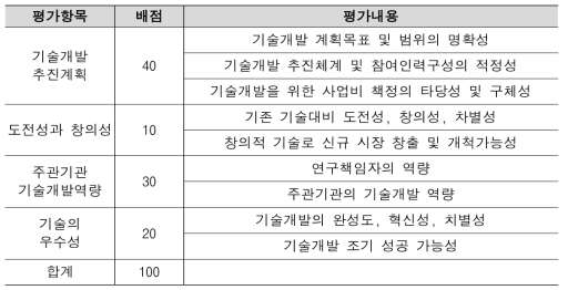 선정평가 기준(안)