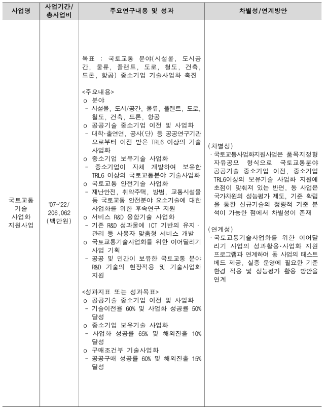 국토교통기술사업화지원사업과의 차별성 및 연계방안