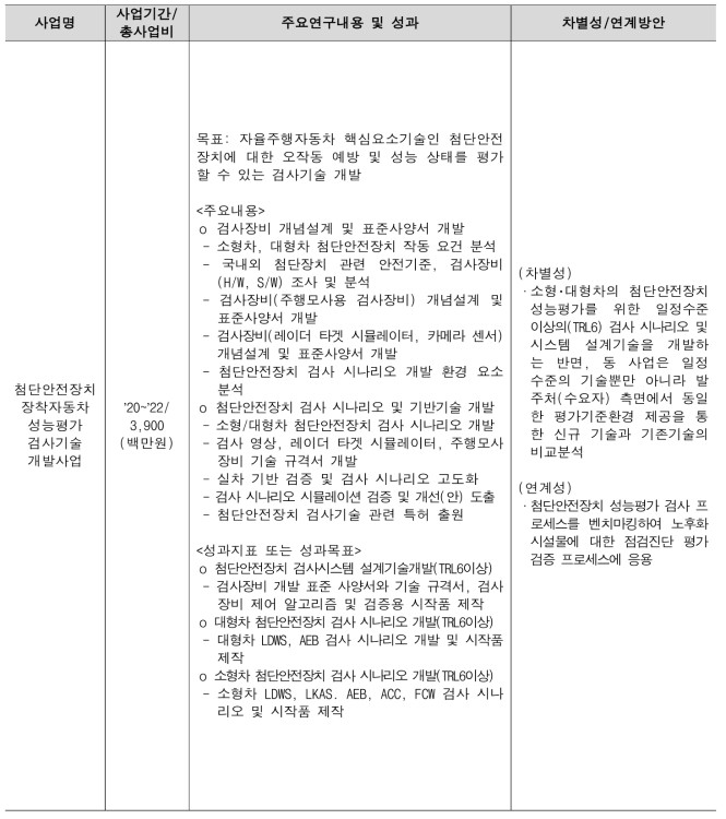 첨단안전장치 장착자동차 성능평가 검사기술 개발사업과의 차별성 및 연계방안