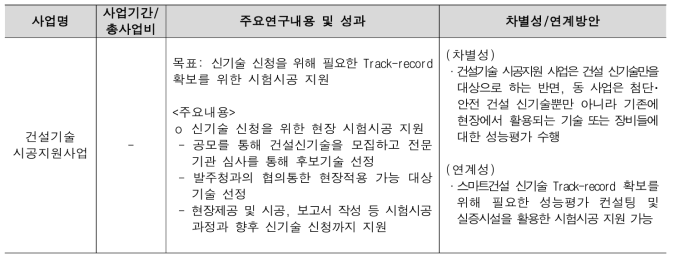 건설기술 시공지원사업과의 차별성 및 연계방안