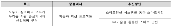 4차 산업혁명 대응 계획과 동 사업의 부합 과제