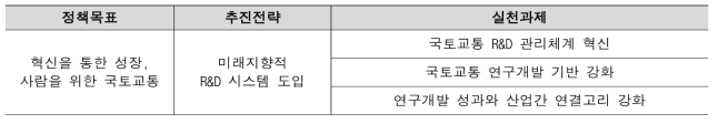 제1차 국토교통과학기술 연구개발 종합계획과 동 사업의 부합 과제