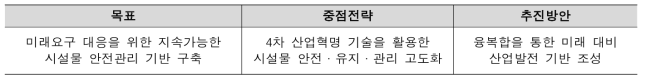 제4차 시설물의 안전 및 유지·관리 기본계획과 동 사업의 부합 과제