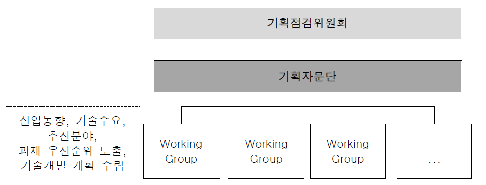 위원회 구성 체계