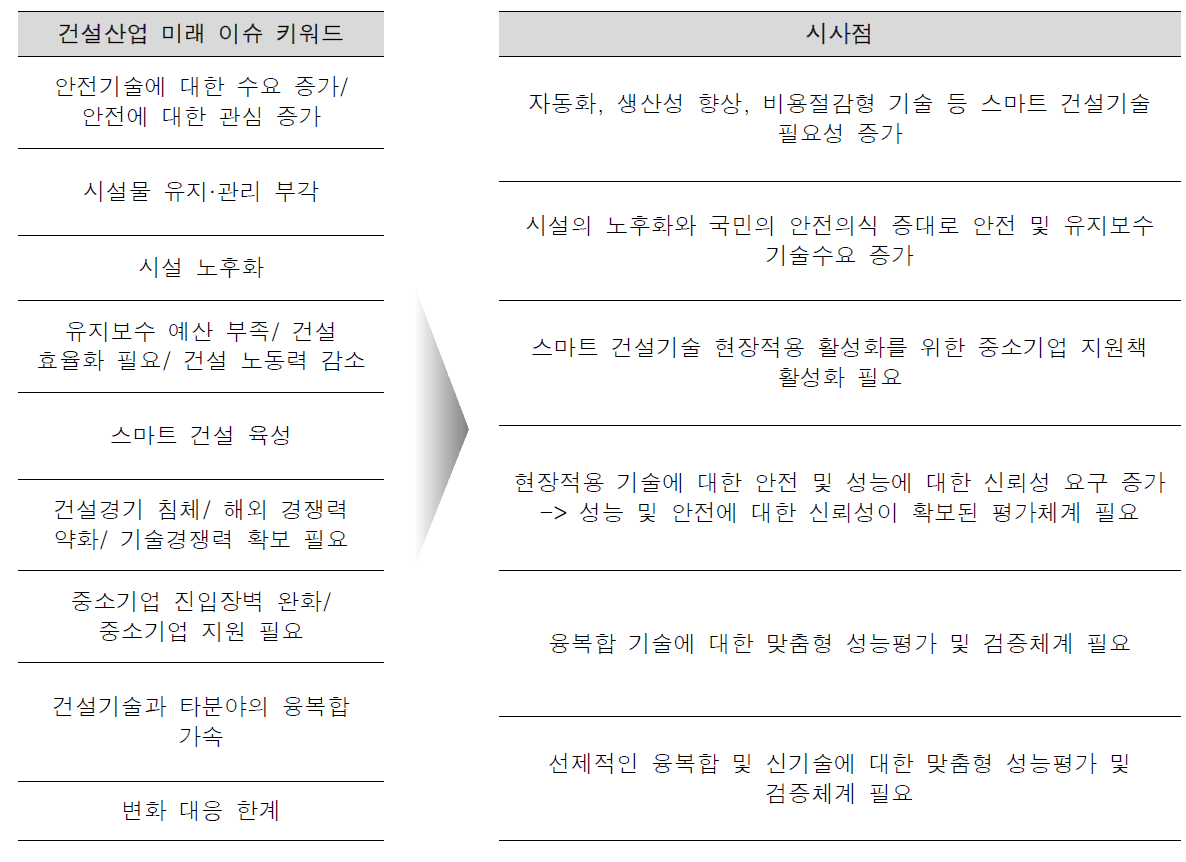 메가트렌드 분석을 통한 시사점