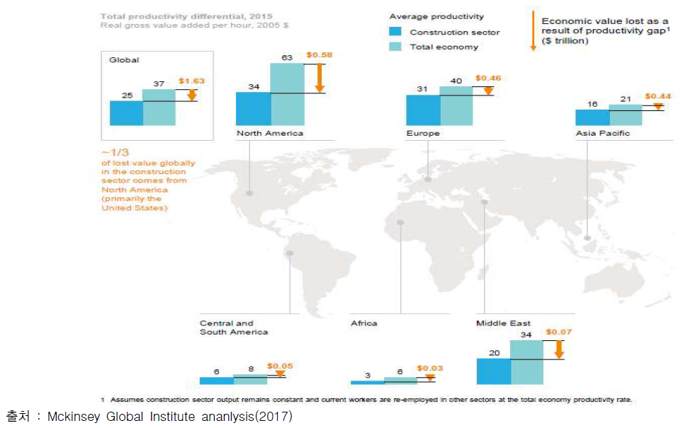 세계 지역별 건설분야 노동생산성 하락