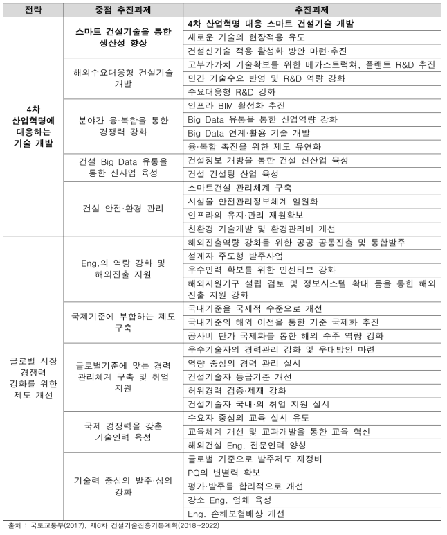 “4차 산업혁명에 대응하는 기술 개발” 전략과 중점추진과제