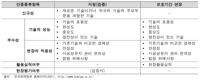 방재신기술 인증제도 평가 기준