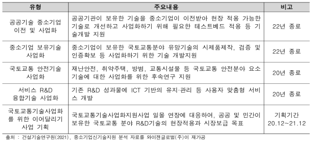 사업 주요 내용