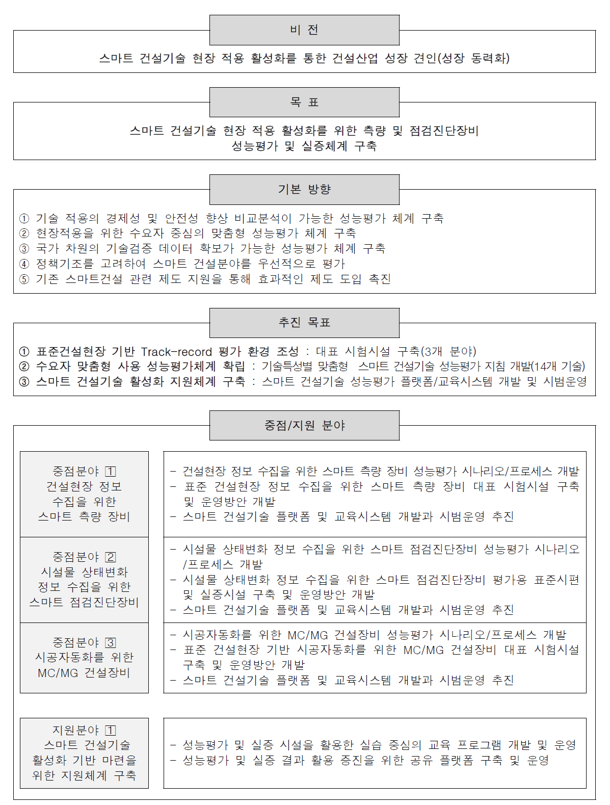 사업 전략체계(안)