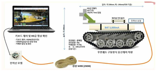 협소공간 점검 로봇