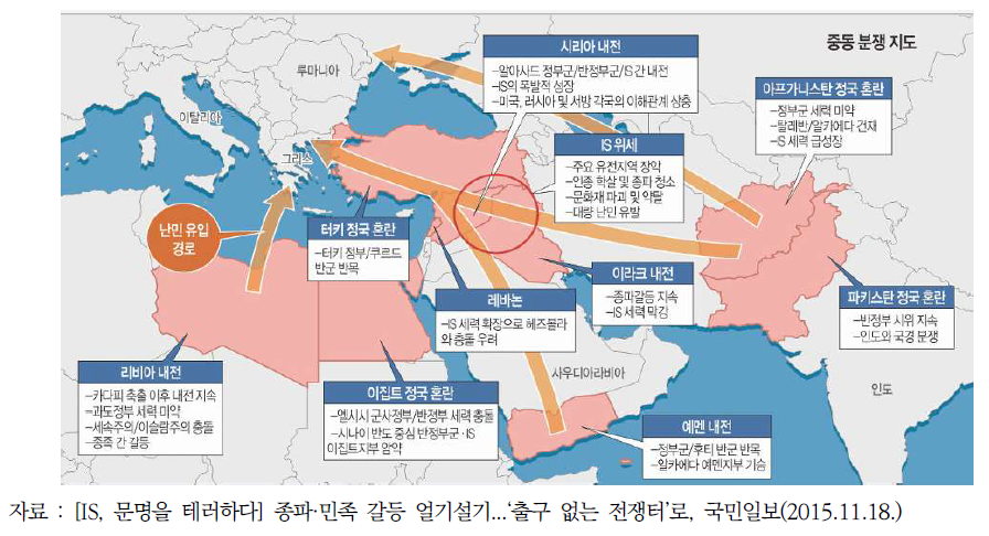 중동지역 분쟁지도