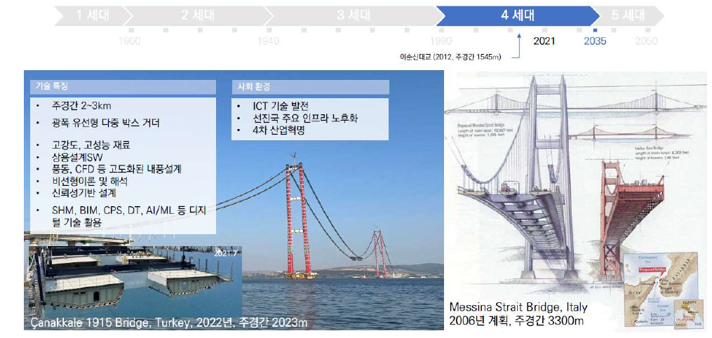 4세대 교량 특징