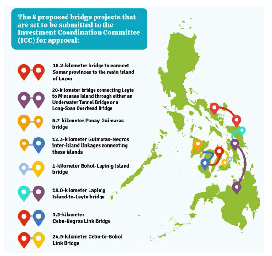 필리핀의 주요 대규모 교량건설 계획 (National Economic Development Authority)