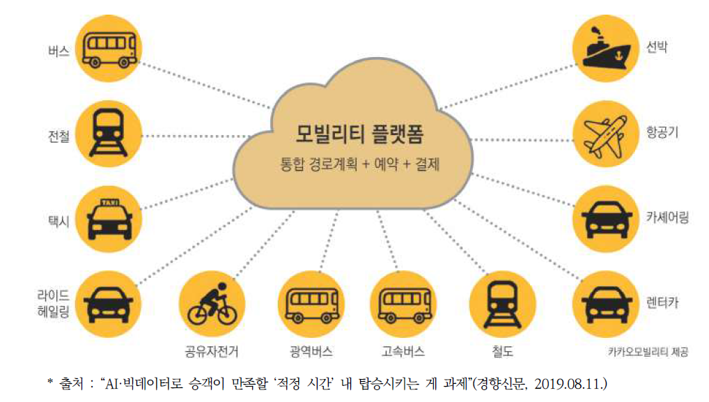 향후 예상되는 모빌리티 플랫폼 발전방향