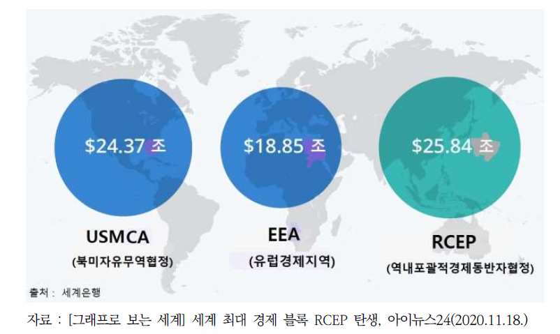 세계 최대 경제블록, RCEP(2019년 GDP 기준)