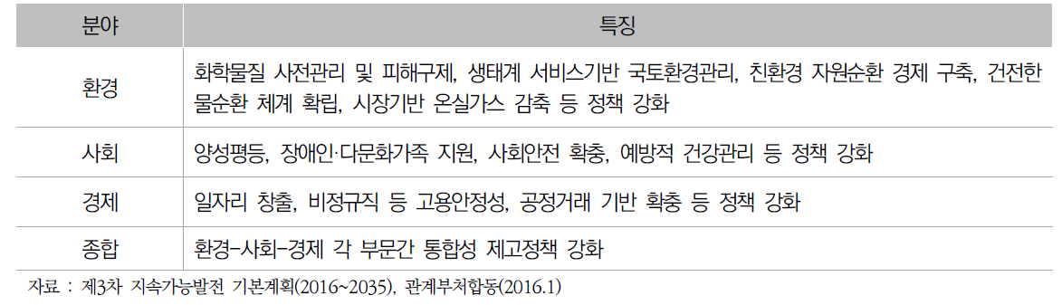 제3차 지속가능발전 기본계획(2016~2035) 분야별 특징