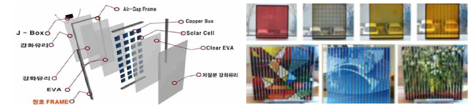 염료 감응형 창호 태양광 모듈 구성 및 시작품