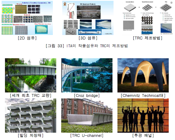 독일에서 TRC의 적용사례