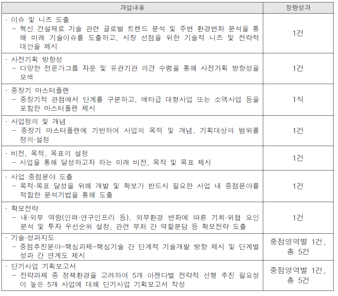 세부 정량적 성과