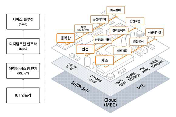 SKT 디지털트윈 얼라이언스 (출처: 뉴데일리경제(http://biz.newdaily.co.kr/), SKT, 20개 파트너사와 ‘디지털트윈 얼라이언스’ 출범 기사 내용)