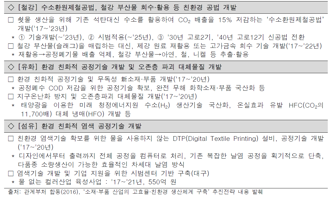 제4차 소재·부품발전 기본계획, 고효율·친환경 생산체계 구축 추진