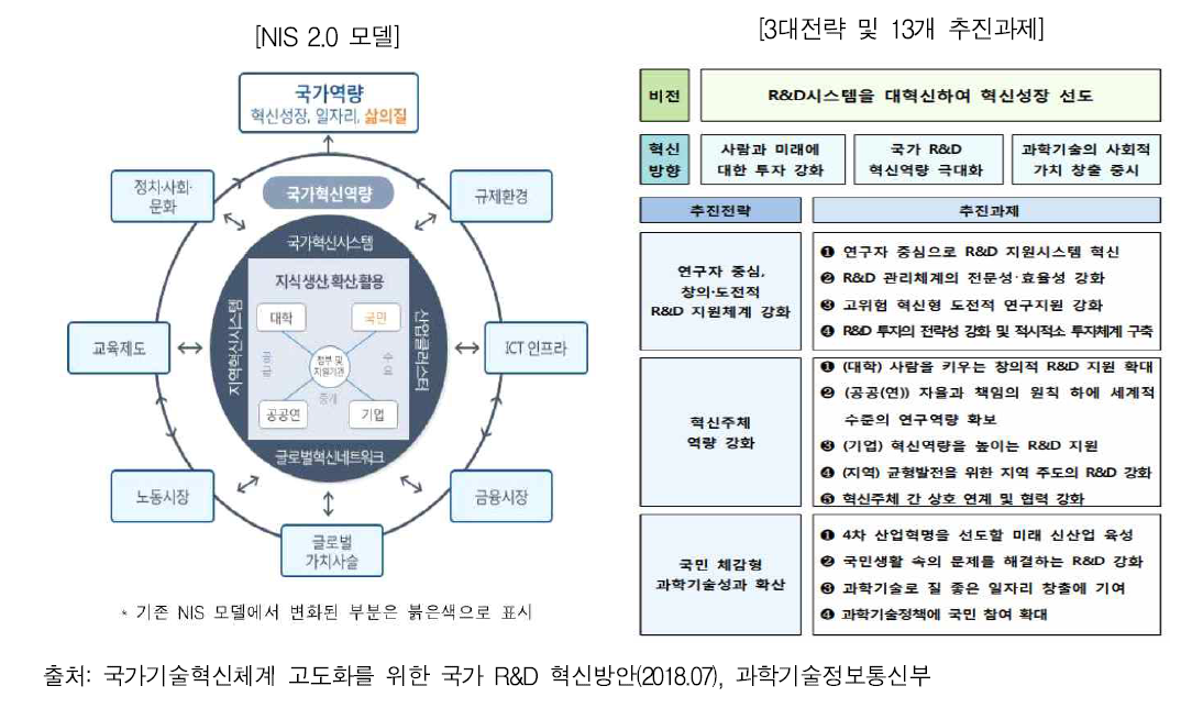 NIS 2.0 국가 R&D 혁신방안