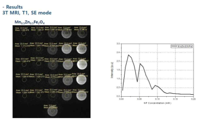 3T MRI Phantom of PEG Coated Fe3O4 and MnxZnxFe2O4 MNPs-#2