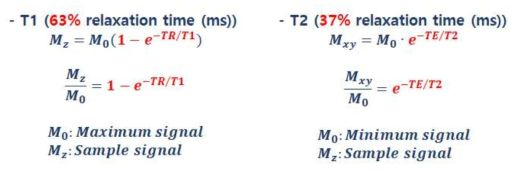 Calculating R1 and R2 value for performance compared with commercial MRI reagents - #2