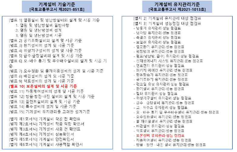 기계설비법 내 기술기준 및 유지관리기준에 보온설비 반영