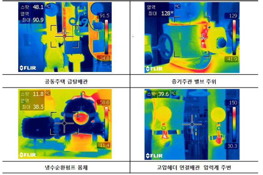 열화상 측정으로 통한 열손실량 파악