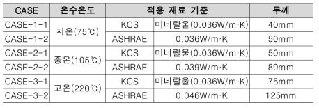 시뮬레이션 CASE