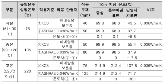 시뮬레이션 결과