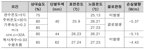 냉방시를 고려한 단열두께 계산