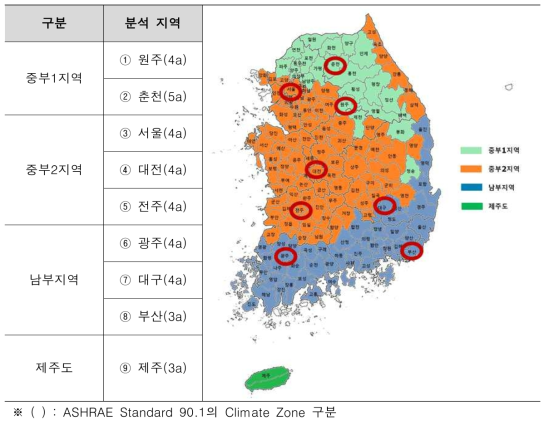 분석 지역 구분