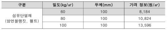 섬유단열재 가격 정보