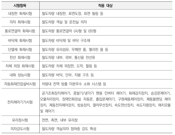 부품시험 항목