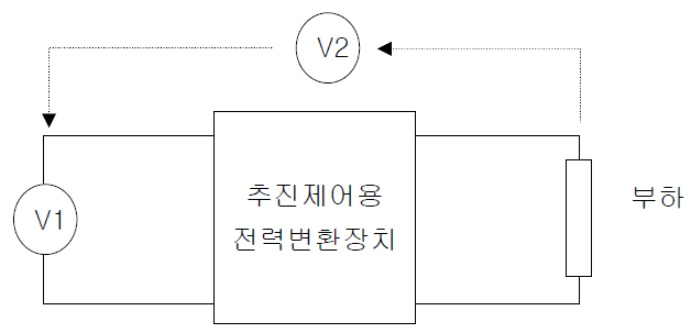 구성품시험 예 : 주전력변환장치 온도상승시험 회로구성