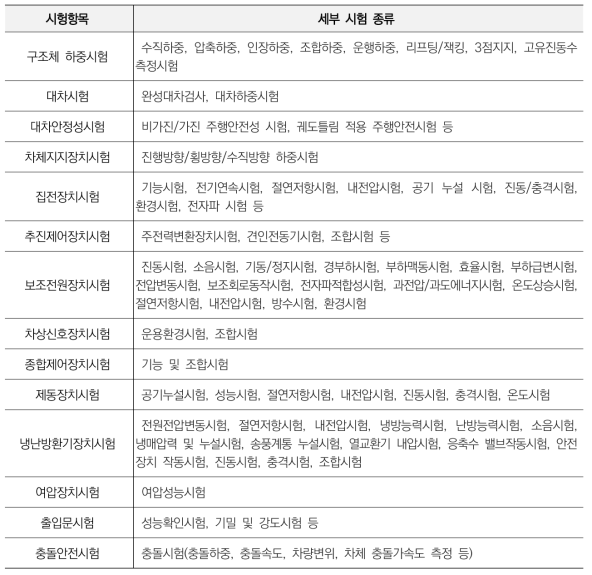 구성품시험 항목