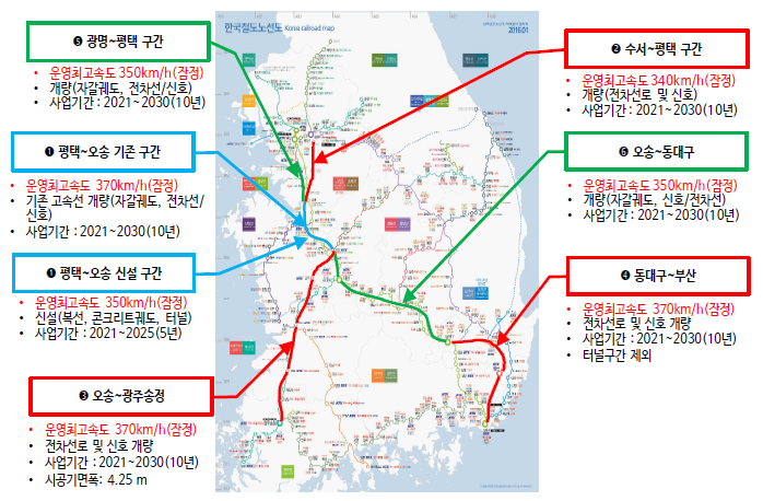 「400km/h급 고속철도 종합계획」의 고속철도 노선 개량 계획